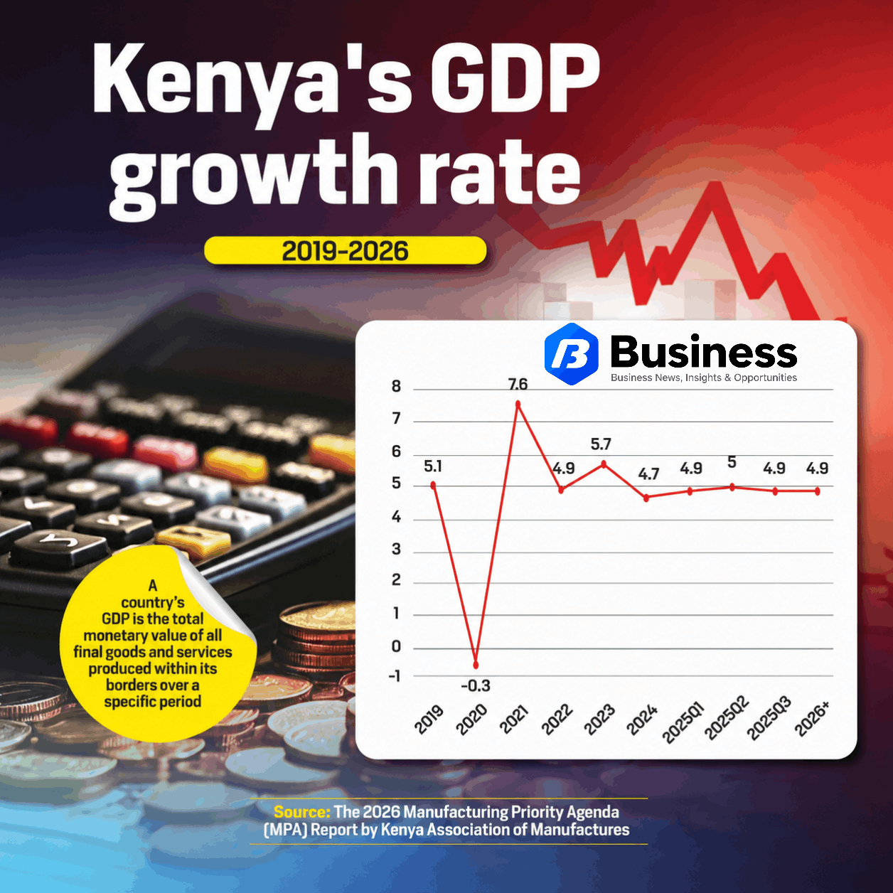 Kenya Targets 15% Manufacturing GDP Share by 2027 13 1001318537