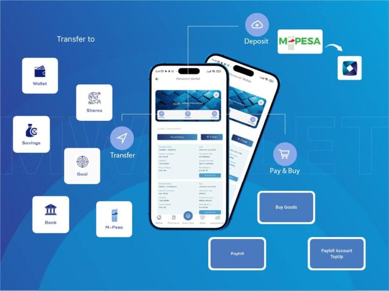 The Mombo App — manage savings, loans, and chama accounts from your phone