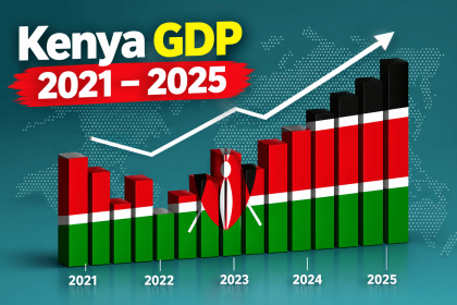 kenyagdp