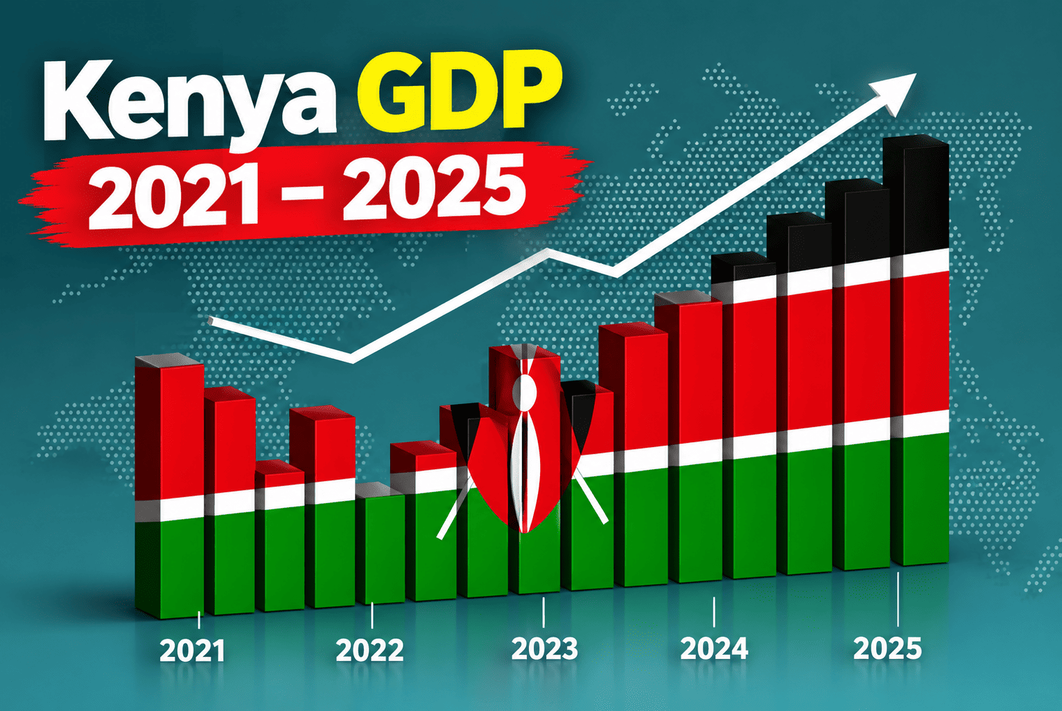kenyagdp